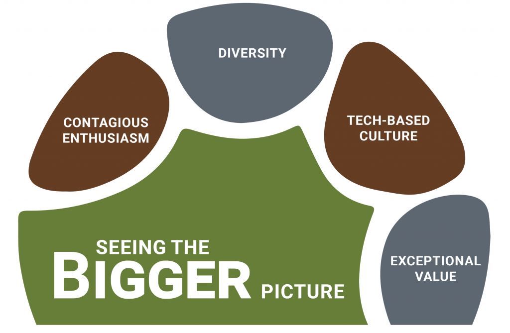 PrideInn Paradise Beach Resort & Spa Mombasa Audit and Accounting